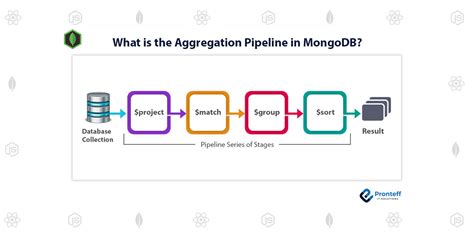 <b>Aggregation</b> ： 聚类 ，表示MongoDB的aggregate 操作，它保存<b>aggregation</b> <b>Pipeline</b>的命令。 通过<b>Aggregation</b>类类表示， 该类有一个AggregateOperation列表和其他输入类。 实际执行过程是通过MongoTemplate 来执行. . Spring data mongodb aggregation lookup pipeline